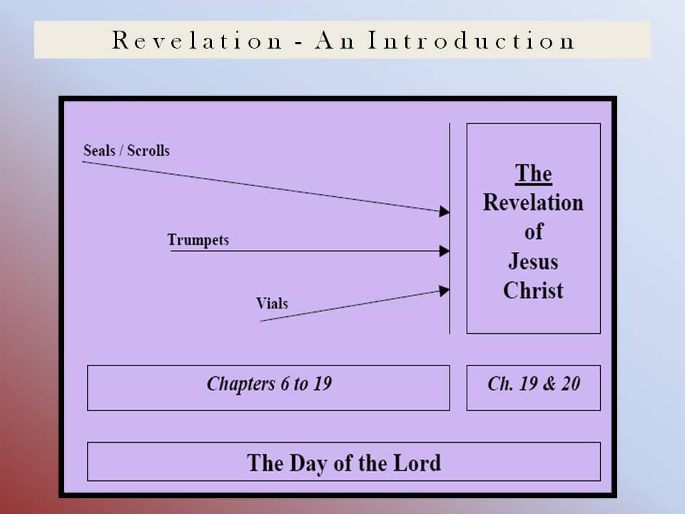 Revelation Outline Chart